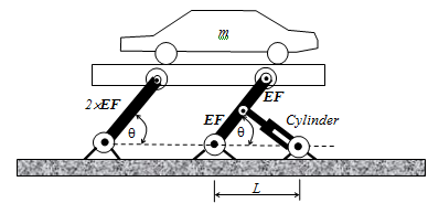 cylinder hydraulic force compression express mechanical engineering discussions related